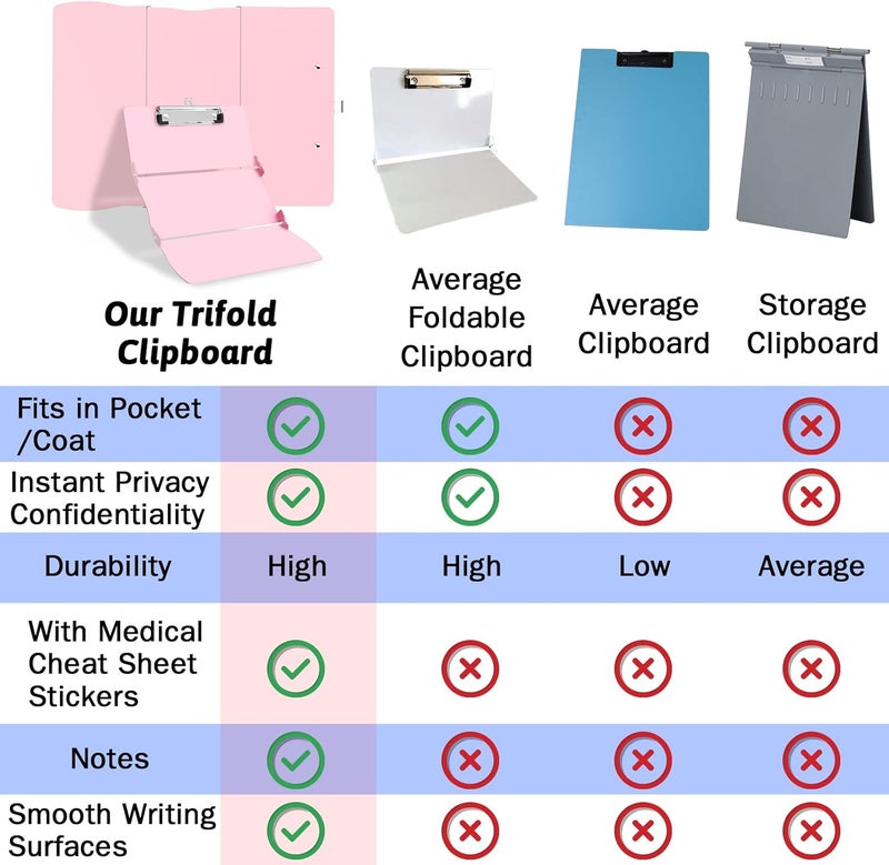 Trustnice Clipboard Foldable Without Edition Cheat Sheets Aluminum 3 Layers Foldable Clipboards Pocket Size Profile Clip Clipboards Notepad for Students, Nurses,Contractor Trucker Driver - Image 4